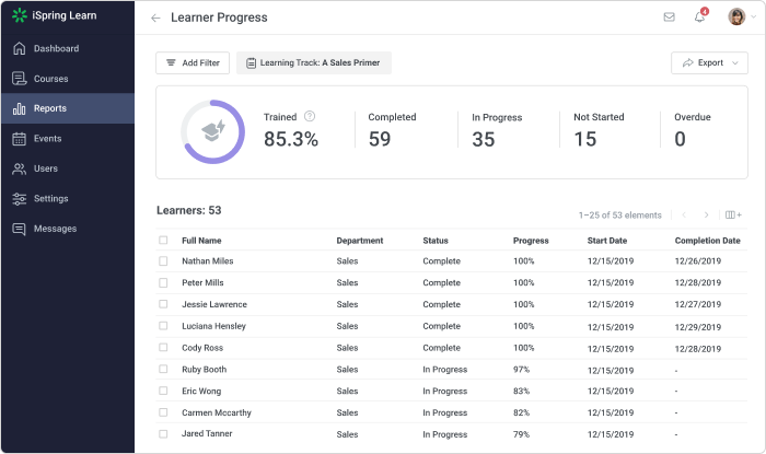 Learner Progress in a Track