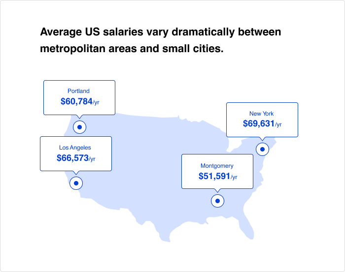 Average ID salary in various regions Average instructional designer salary in various regions
