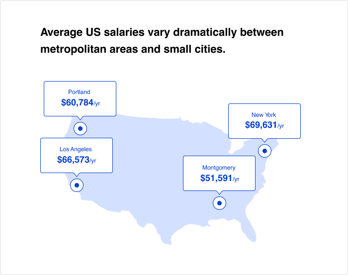 Average instructional designer salary in various regions