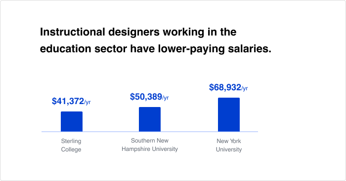 Featured image of post Senior Fashion Designer Salary Nyc / Salary ranges can vary widely depending on many important factors, including education , certifications, additional skills, the number of years you have spent in your profession.