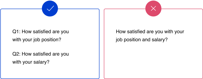 Making questions clear and concise Make questions clear and concise