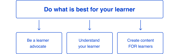 Do what is best for your learner