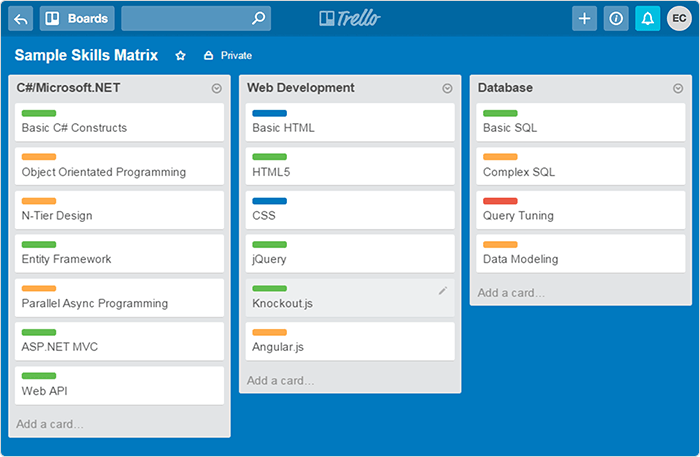 Trello for remote working