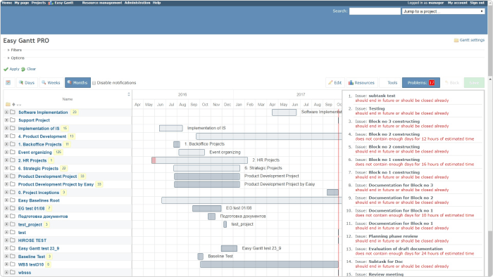 Redmine for remote working