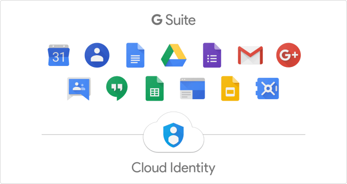 G-Suite for remote working