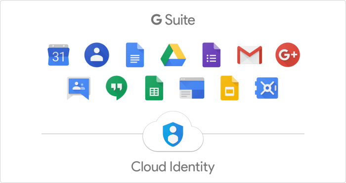G-Suite G-Suite for remote working