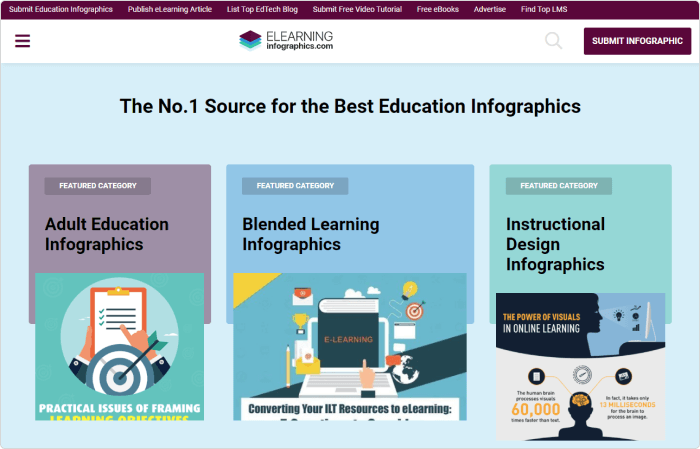 eLearning Infographics website