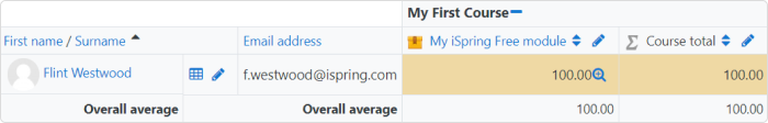 Grades in Moodle LMS