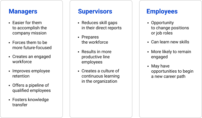 Benefits of reskilling for the different types of employees