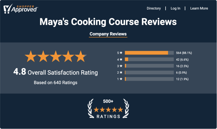 Promoting a course by collecting reviews on a third-party review system