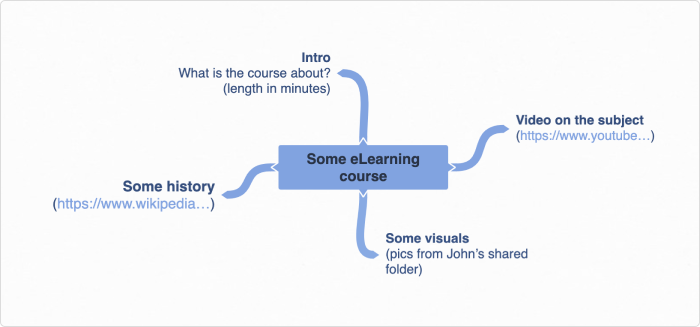 Online course outline example