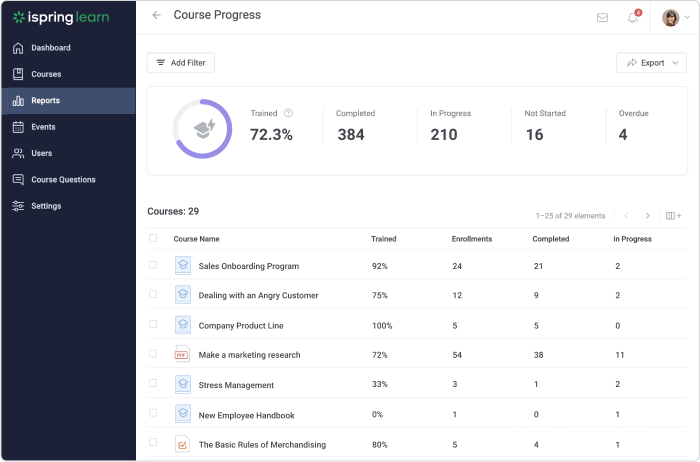 Course progress report Course progress report in iSpring Learn