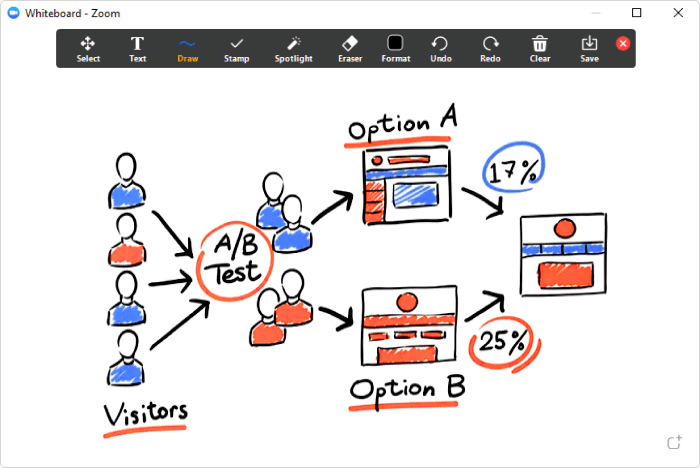 Using a whiteboard in Zoom