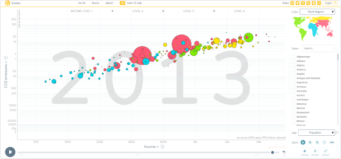 Gapminder