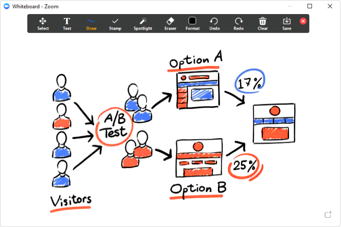 An interactive whiteboard on Zoom