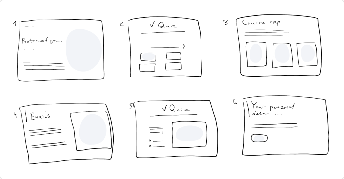 Course storyboard Online course storyboard