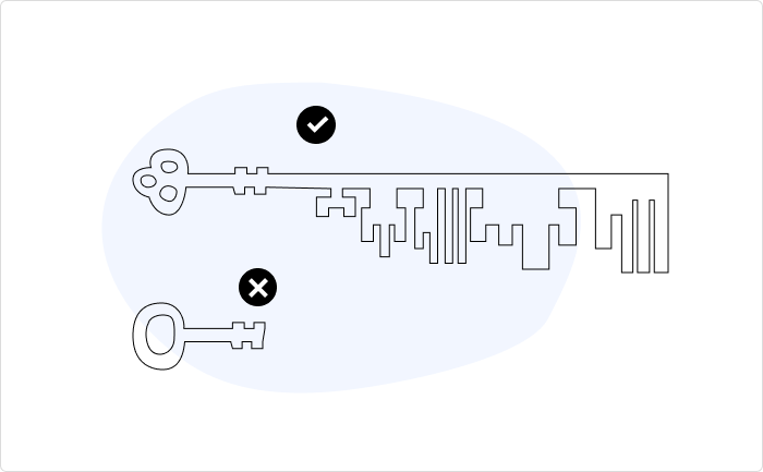 Password security Password security