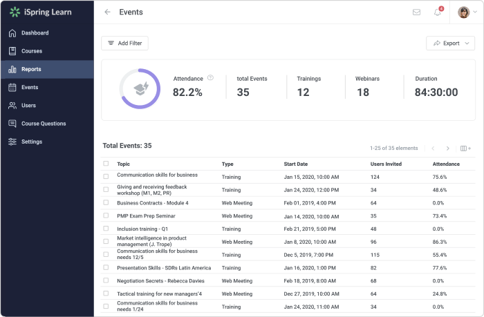 Reports in iSpring Learn