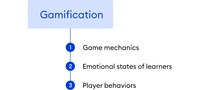 Gamification fundamental concepts Gamification Fundamentals