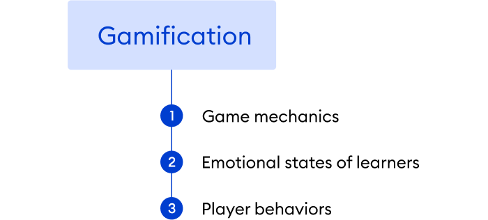 Gamification Fundamentals