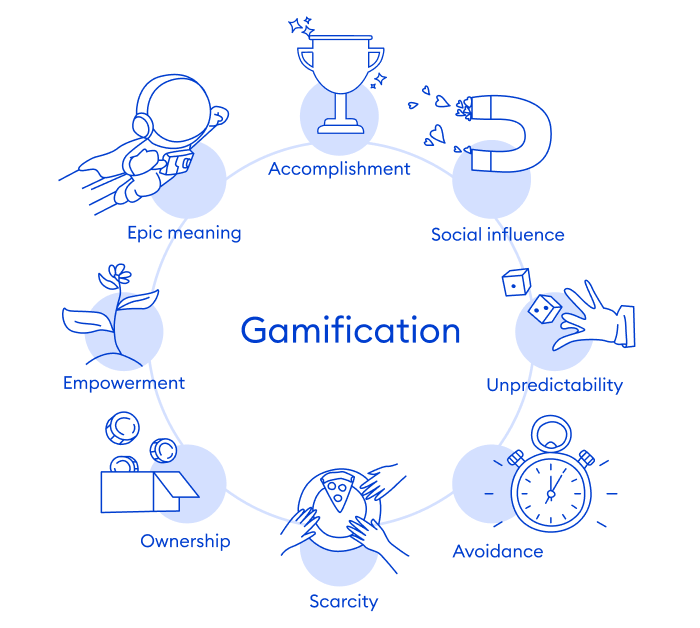 8 core drives of motivation