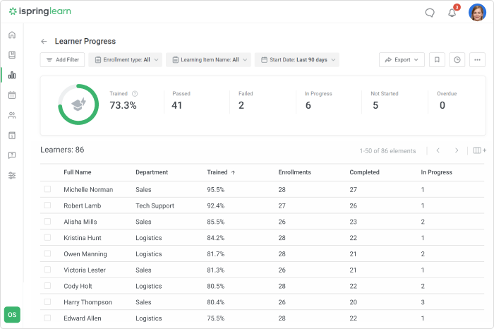 Learner Progress report in iSpring Learn Learner Progress in iSpring Learn