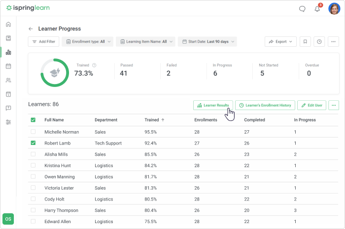 Resultados do aluno no iSpring Learn