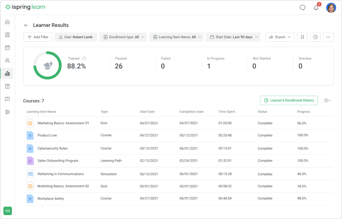 Resultados do aluno no iSpring Learn