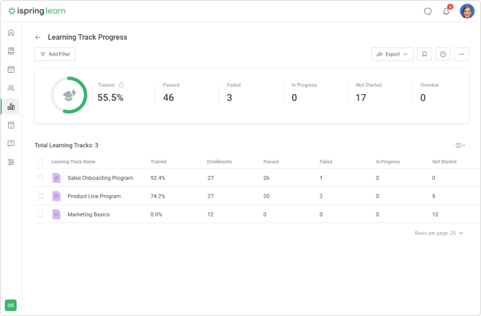 Progresso da trilha de aprendizagem no iSpring Learn