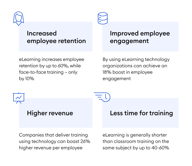 corporate e-learning corporate digital learning