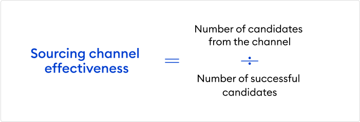 Sourcing Channel Effectiveness