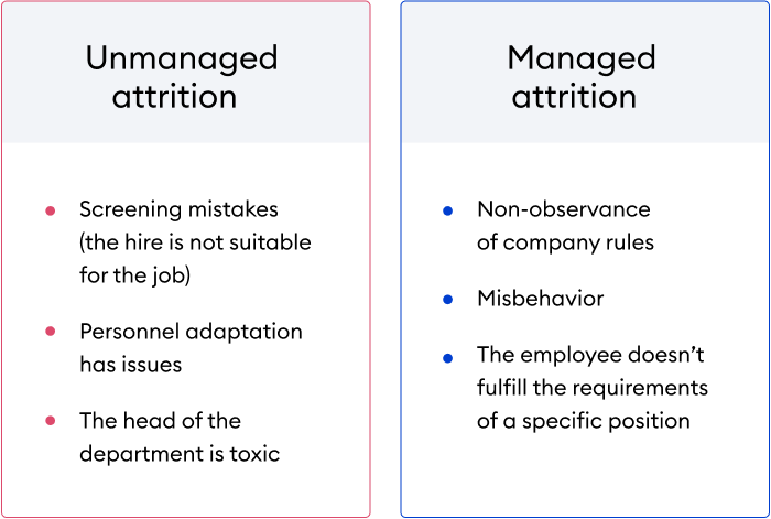 Attrition