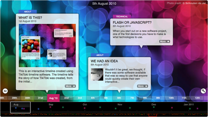 TikiToki Timeline Maker