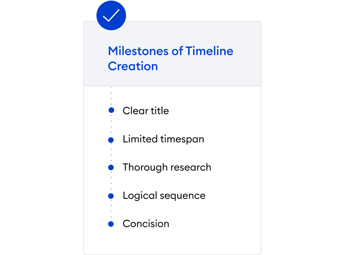 Timeline Creation