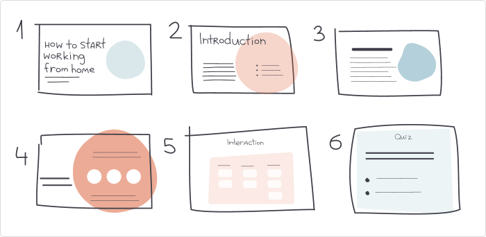eLearning course storyboard