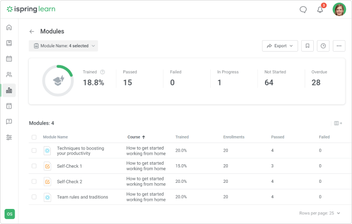 Reporting in iSpring Learn Trainee engagement