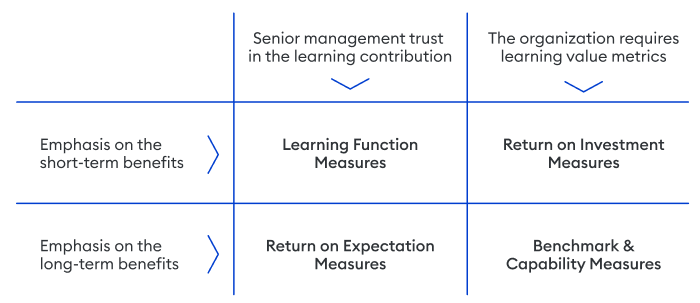 Anderson's 4 categories of measure Anderson's 4 categories of measure