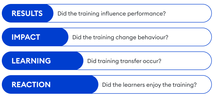 Effective Kirkpatrick’s Four-level Training Evaluation Model Effective Kirkpatrick’s Four-level Training Evaluation Model