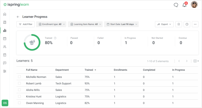 LMS Reports