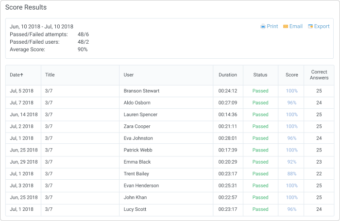 Score Results Report Score Results in iSpring Learn