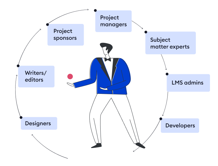 eLearning project participants