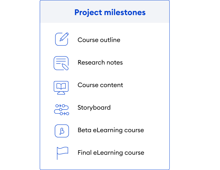 eLearning project milestones