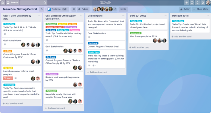 Trello Trello