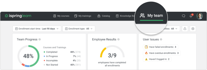 LMS Supervisor Dashboard 