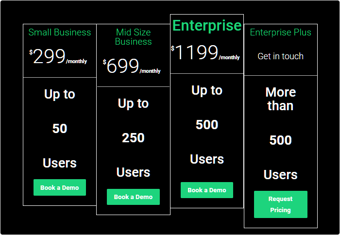 Looop LMS pricing