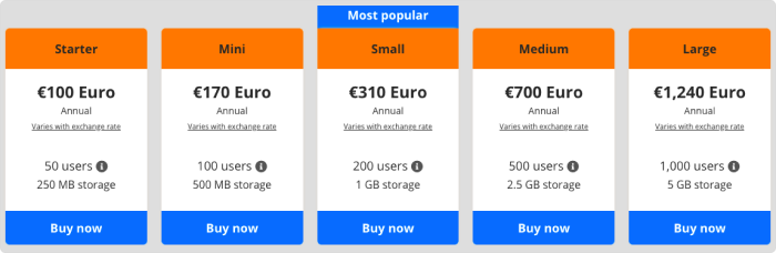 Moodle LMS pricing