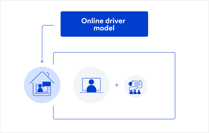 Online driver model