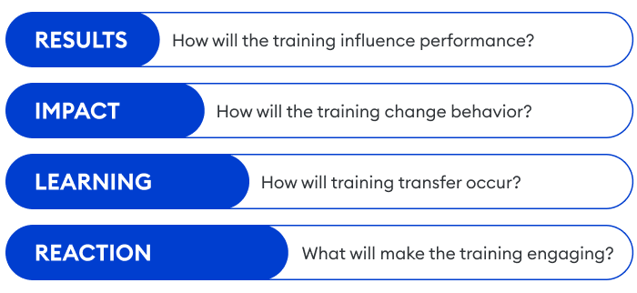 Effective Kirkpatrick’s Four-level Training Evaluation Model