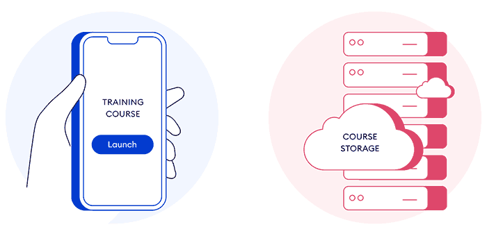 How SCORM on mobile devices work