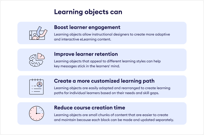 Learning objects benefits